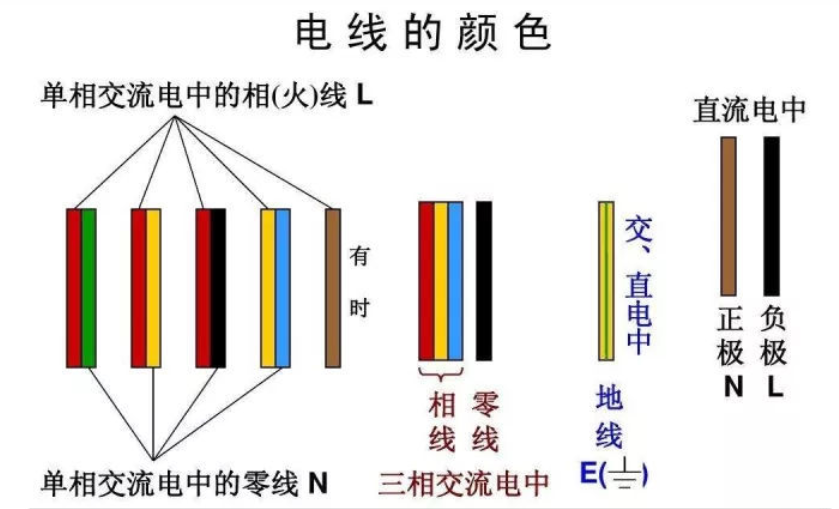 紅電線，黃電線，綠電線！各種顏色電線都代表什么？