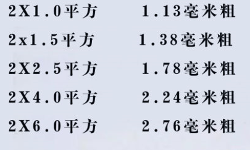 電線怎么看平方數(shù)？電線的平方是怎么計(jì)算？電線電纜的平方計(jì)算方式