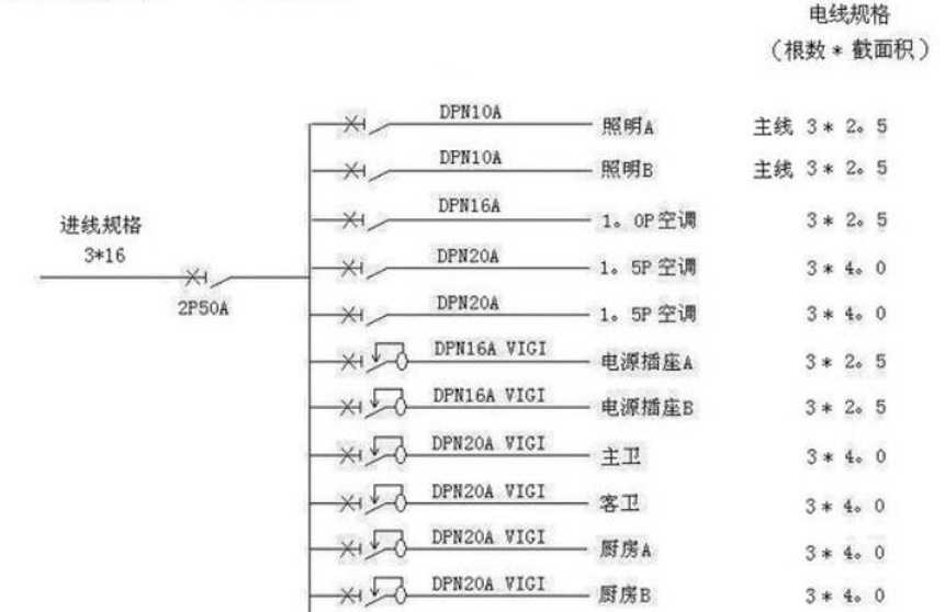 電線估算口訣，學(xué)會(huì)受益終身！